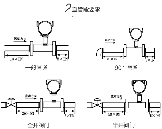 脈沖輸出液體渦輪流量計安裝注意事項